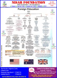 Career Guidance Chart after 10th (Foreign)