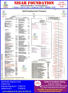 Self Employment Career