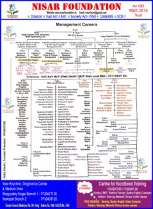Career Guidance Chart after 10th (Management)