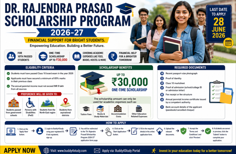 Dr. Rajendra Prasad Scholarship Program 2026-27: Apply Online for Up to ₹30,000 Scholarship for 10th Passed Students