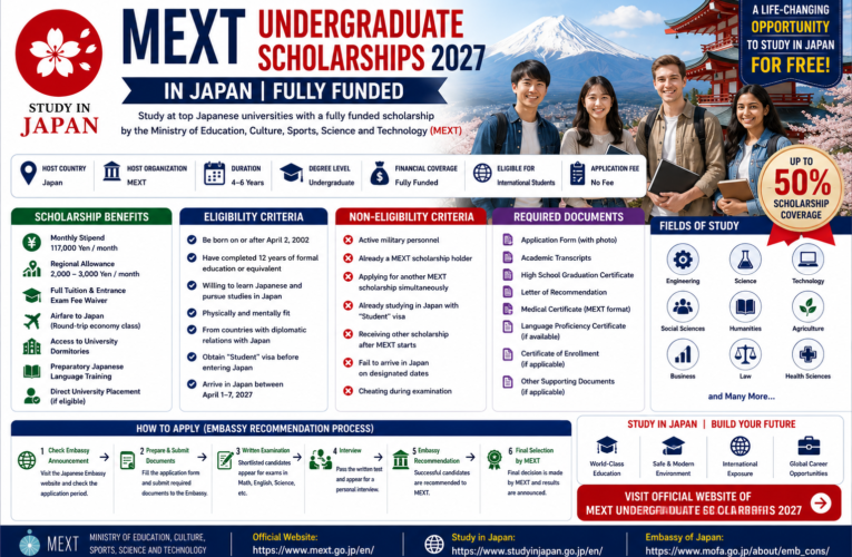 MEXT Undergraduate Scholarships 2027 in Japan | Fully Funded Japanese Government Scholarship for International Students