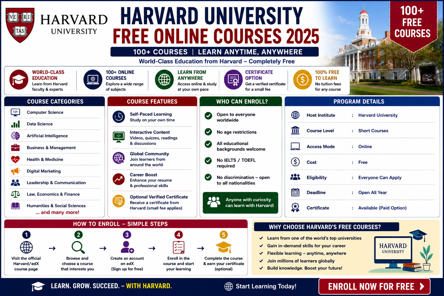 Harvard Free Online Courses 2025: 100+ Free Courses With Certificates for Global Learners