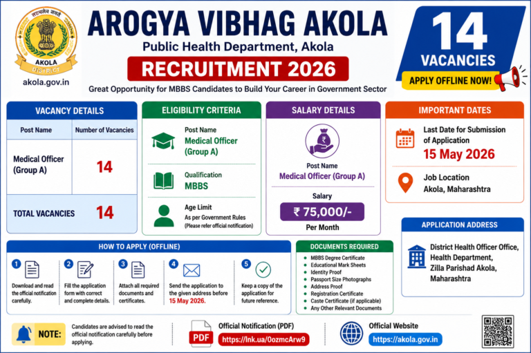 Arogya Vibhag Akola Recruitment 2026: Apply Offline for 14 Medical Officer Group A Posts