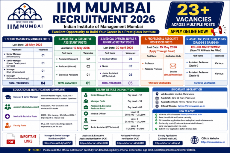 IIM Mumbai Recruitment 2026: Apply Online for Professor, Manager, Assistant, Nurse & IT Posts