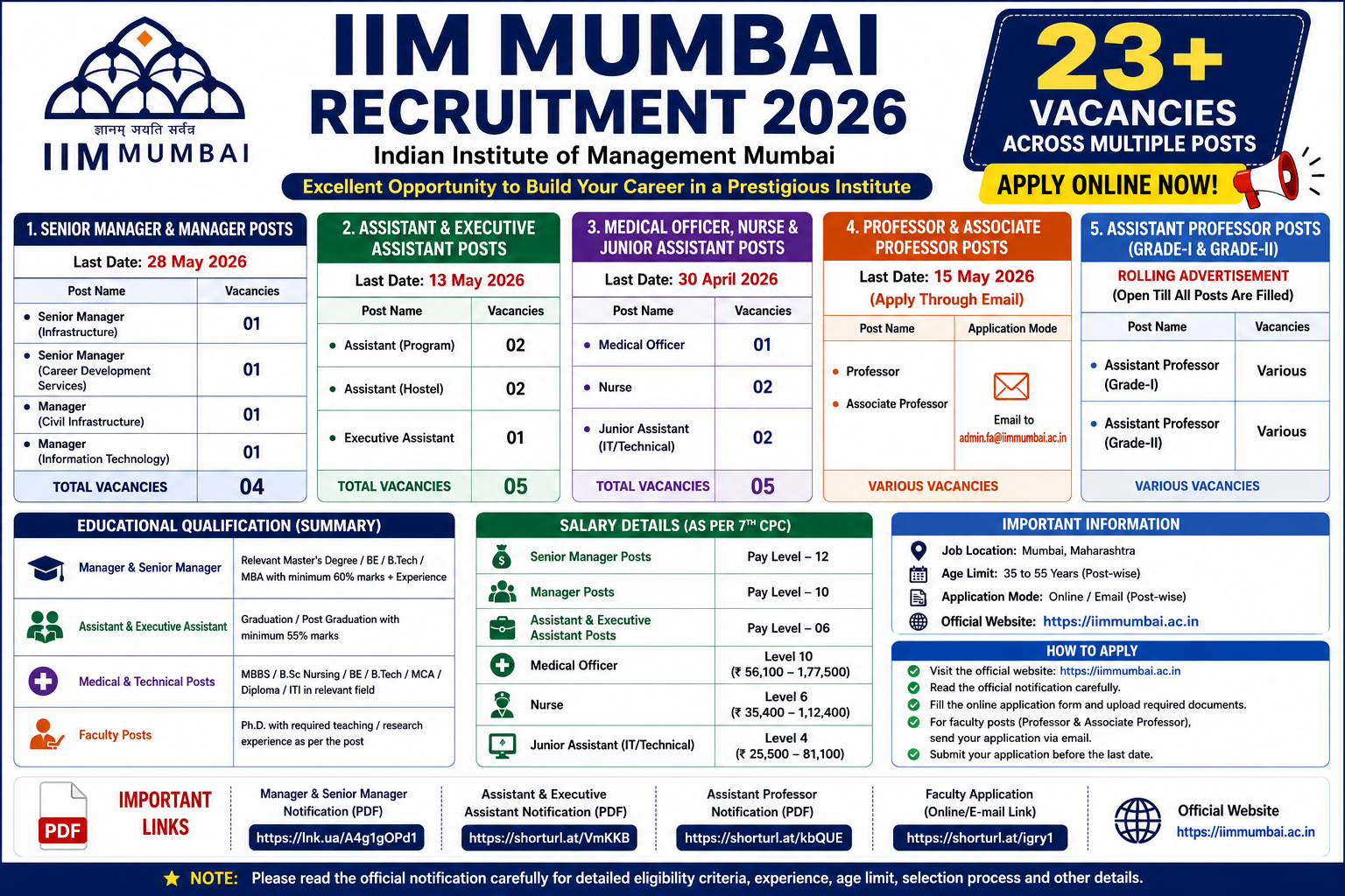 IIM Mumbai Recruitment 2026: Apply Online for Professor, Manager, Assistant, Nurse & IT Posts