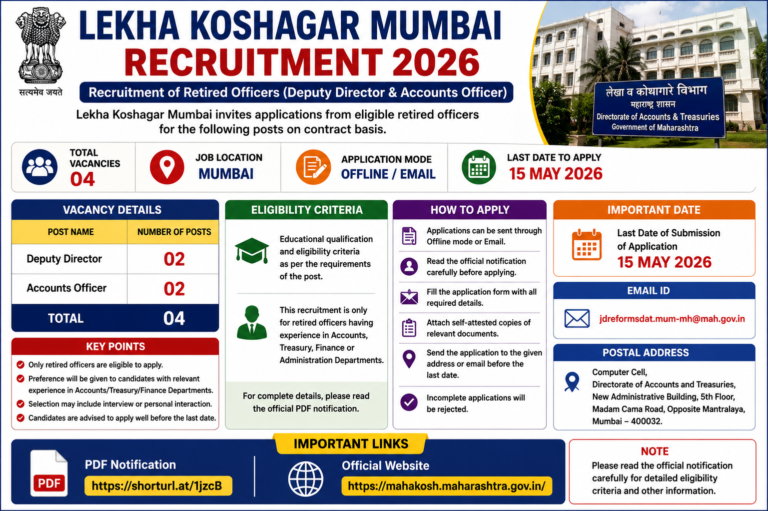 Lekha Koshagar Mumbai Recruitment 2026: Apply for Deputy Director & Accounts Officer Posts