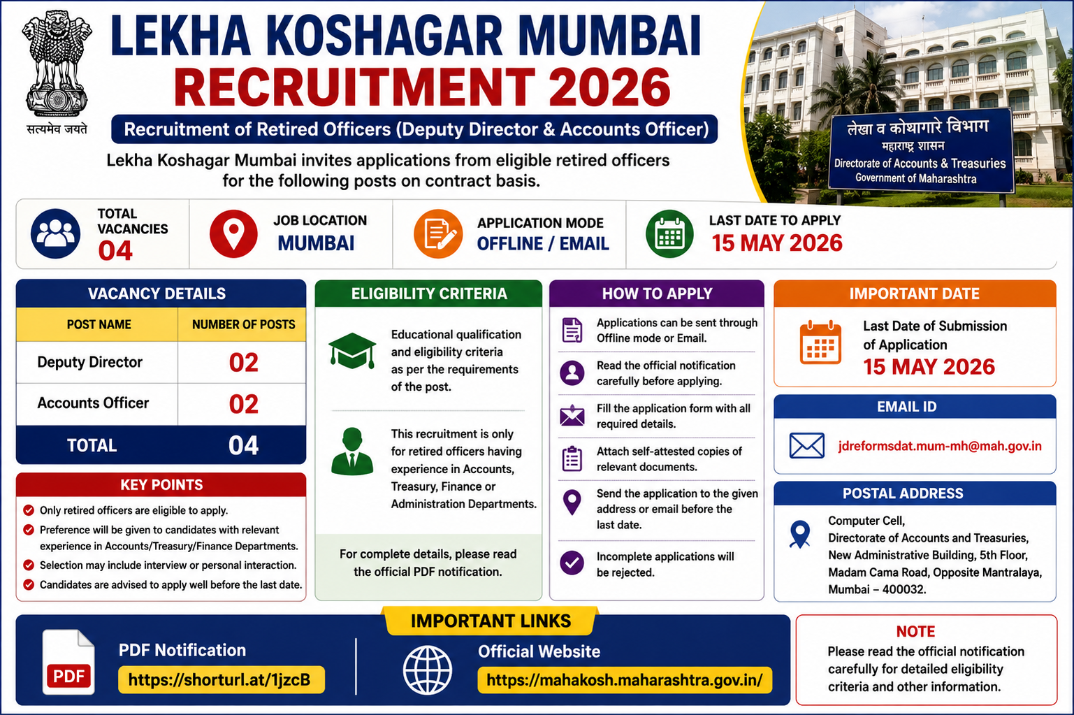 Lekha Koshagar Mumbai Recruitment 2026: Apply for Deputy Director & Accounts Officer Posts
