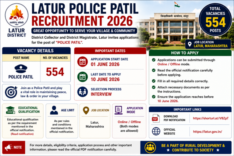 Latur Police Patil Recruitment 2026: Apply Online for 554 Police Patil Vacancies in Latur District
