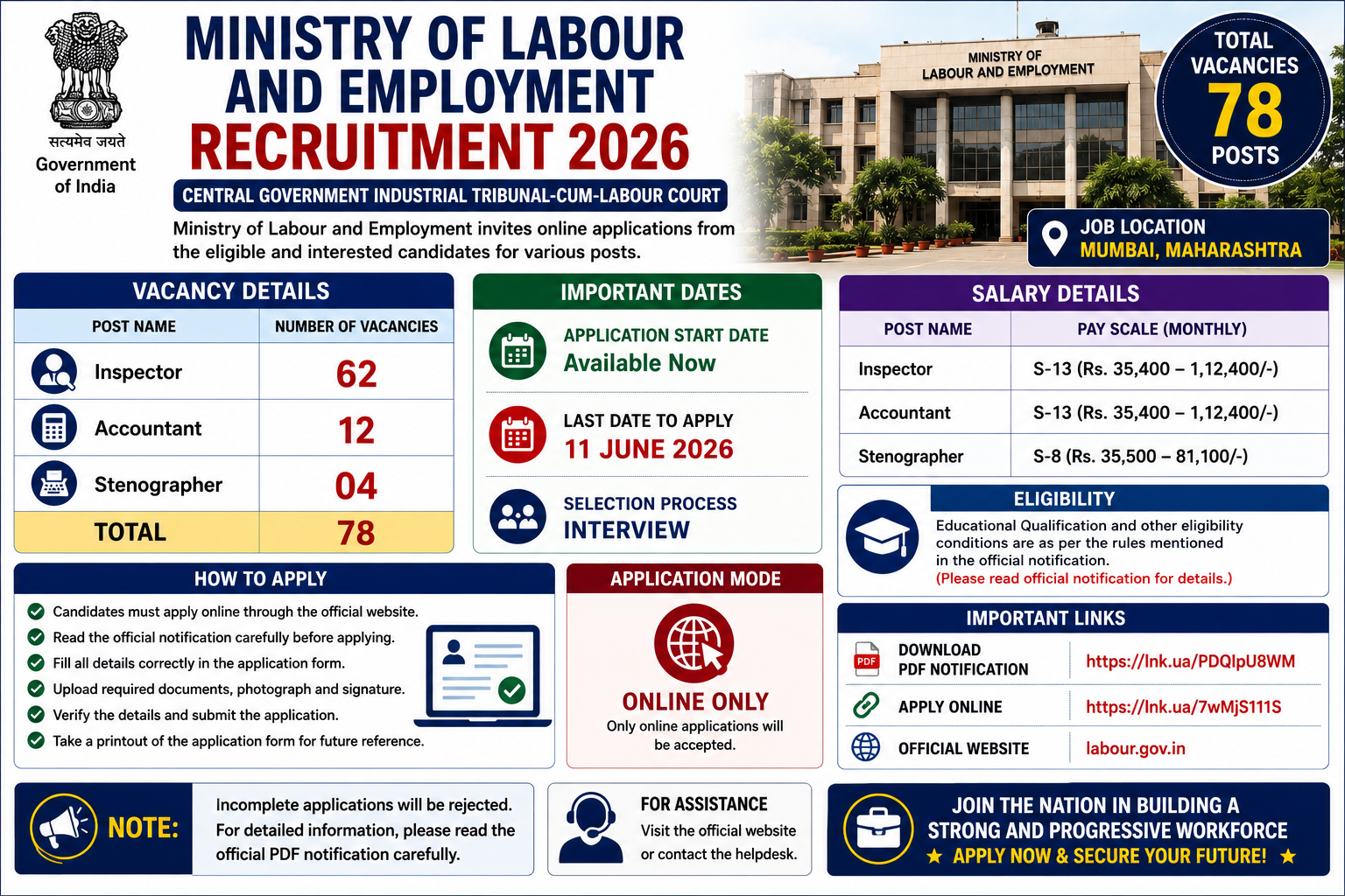 Ministry of Labour and Employment Recruitment 2026: Apply Online for 78 Inspector, Accountant & Stenographer Posts