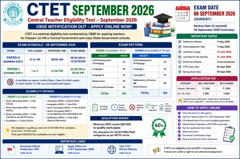 CTET September 2026 Notification Out: Apply Online for Paper-I & Paper-II | Exam on 06 September 2026