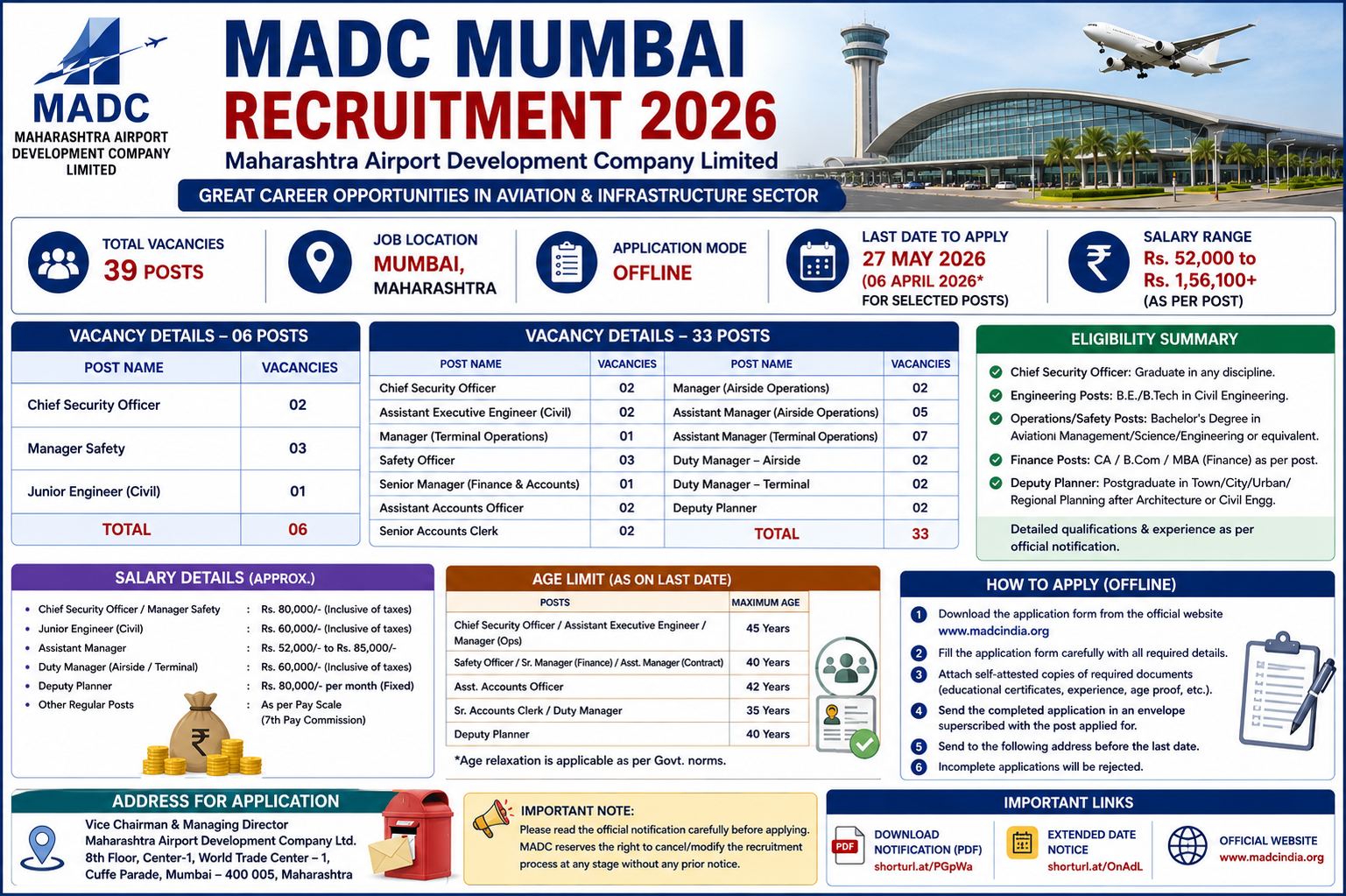 MADC Mumbai Recruitment 2026: Apply Offline for 39 Posts in Maharashtra Airport Development Company