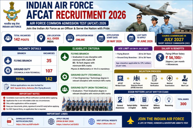 Indian Air Force AFCAT Recruitment 2026: Apply Online for 142 Flying & Ground Duty Posts