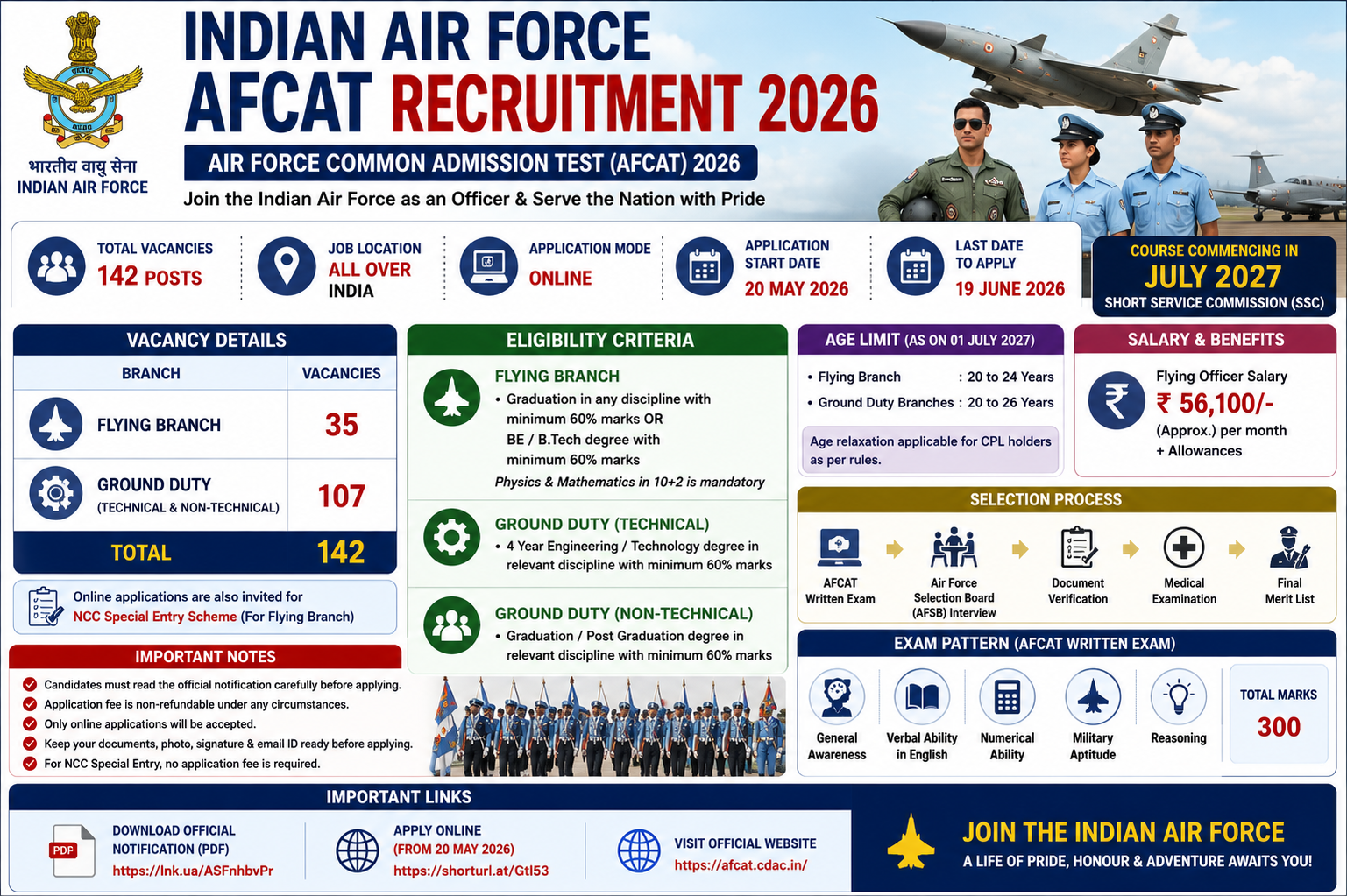 Indian Air Force AFCAT Recruitment 2026: Apply Online for 142 Flying & Ground Duty Posts