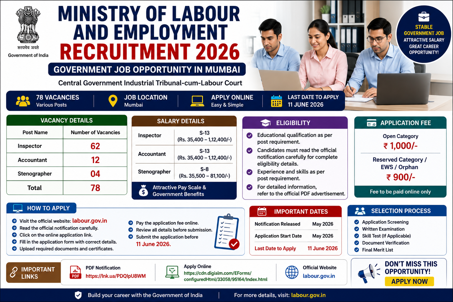 Ministry of Labour and Employment Recruitment 2026 | 78 Inspector, Accountant & Stenographer Vacancies | Apply Online
