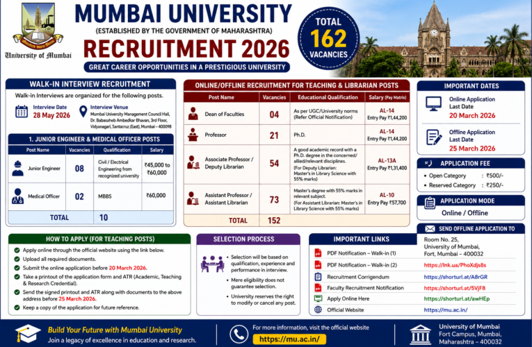 Mumbai University Recruitment 2026: Apply for 162 Teaching, Engineering & Medical Posts | Walk-In & Online Application
