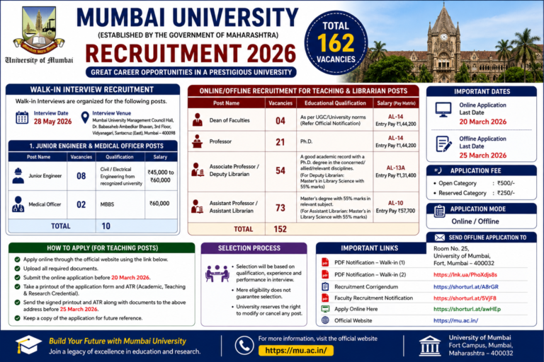 Mumbai University Recruitment 2026: Apply for 162 Teaching, Engineering & Medical Posts | Walk-In & Online Application