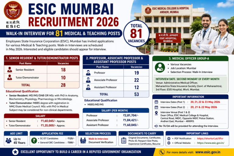 ESIC Mumbai Recruitment 2026: Walk-In Interview for 81 Medical & Teaching Posts | Salary Up to ₹2.81 Lakh