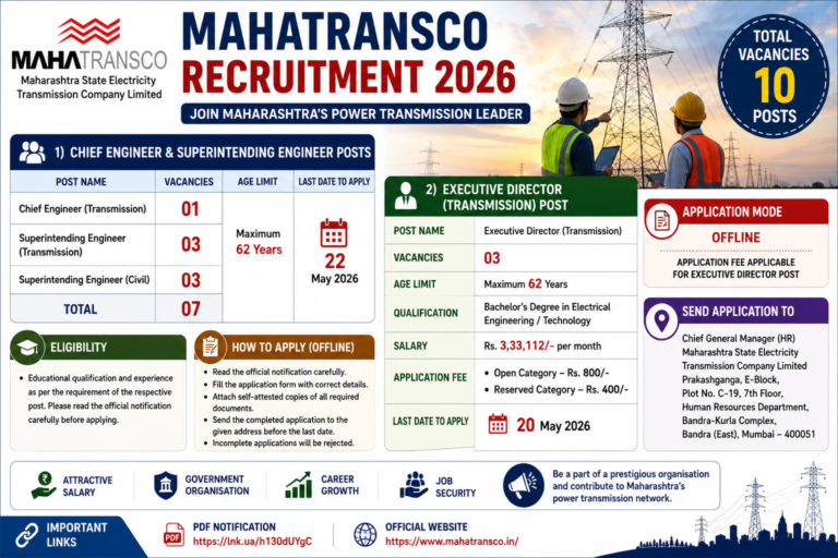 MahaTransco Recruitment 2026: Apply Offline for Chief Engineer, Superintending Engineer & Executive Director Posts