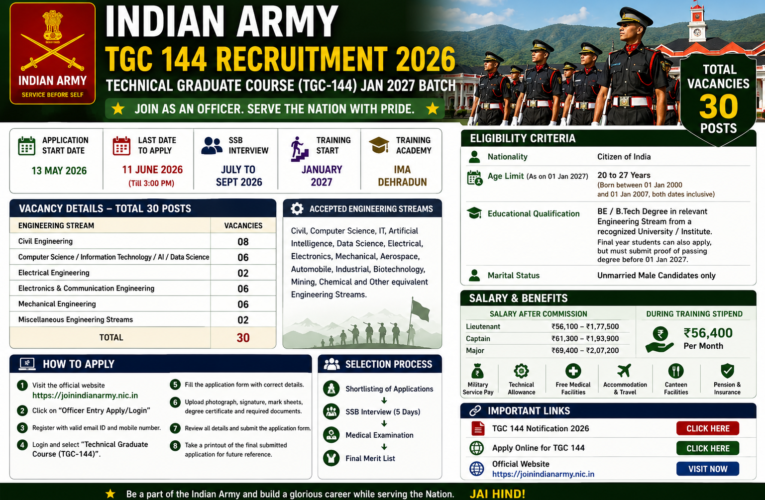 Indian Army TGC 144 Recruitment 2026: Apply Online for 30 Technical Graduate Course Posts | Salary Up to ₹1.77 Lakh