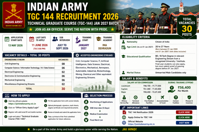 Indian Army TGC 144 Recruitment 2026: Apply Online for 30 Technical Graduate Course Posts | Salary Up to ₹1.77 Lakh