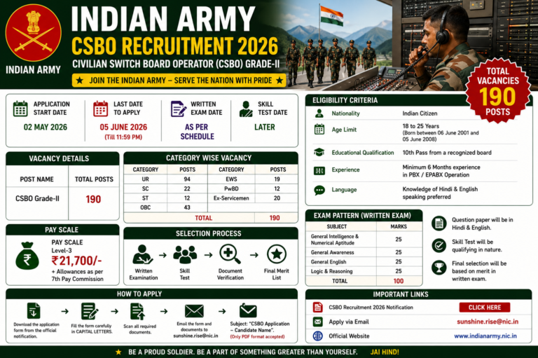 Indian Army CSBO Recruitment 2026: Apply Online for 190 CSBO Grade-II Posts | 10th Pass Government Job