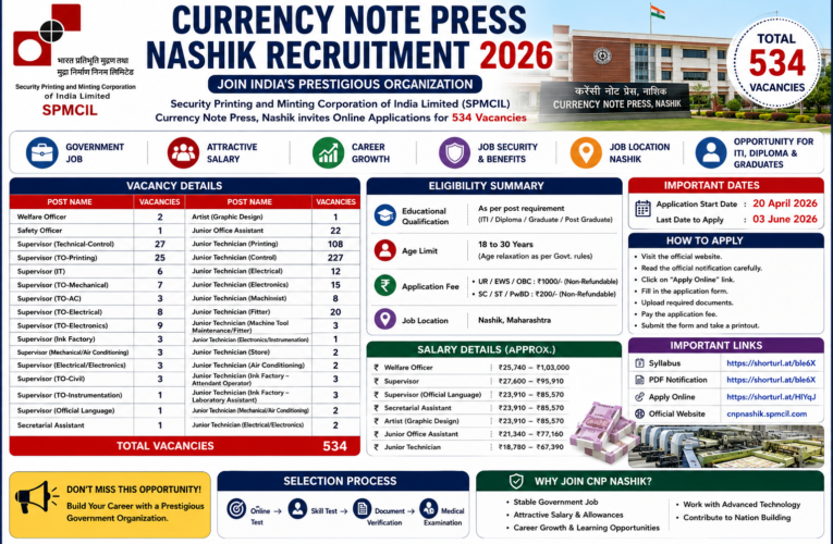 Currency Note Press Nashik Recruitment 2026: Apply Online for 534 Vacancies | Salary Up to Rs.1,03,000