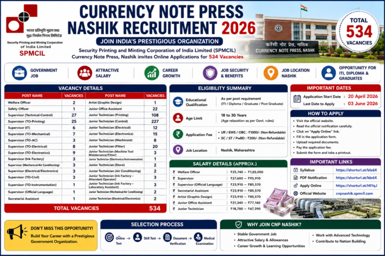Currency Note Press Nashik Recruitment 2026: Apply Online for 534 Vacancies | Salary Up to Rs.1,03,000