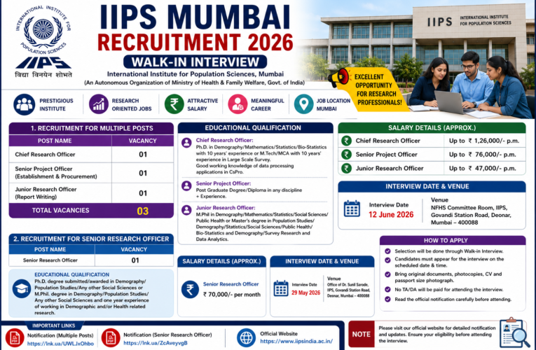 IIPS Mumbai Recruitment 2026: Walk-In Interview for Research Officer Posts | Salary Up to ₹1.26 Lakh