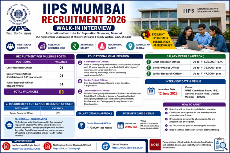 IIPS Mumbai Recruitment 2026: Walk-In Interview for Research Officer Posts | Salary Up to ₹1.26 Lakh