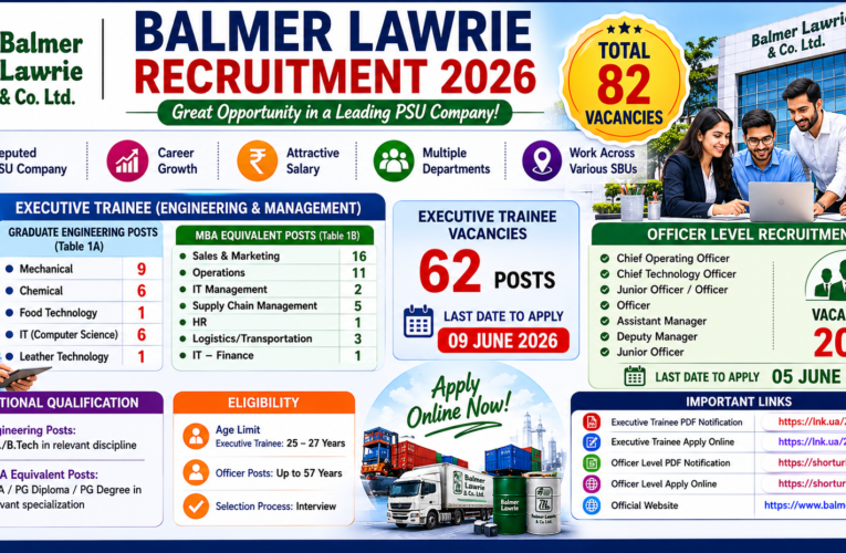 Balmer Lawrie Recruitment 2026: Apply Online for 82 Executive Trainee & Officer Posts