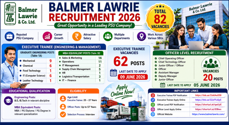 Balmer Lawrie Recruitment 2026: Apply Online for 82 Executive Trainee & Officer Posts