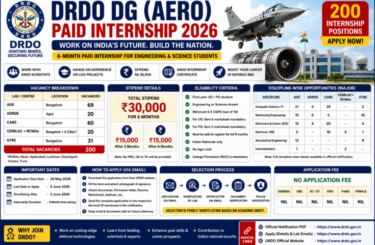 DRDO DG (Aero) Paid Internship 2026: Apply for 200 Engineering Internship Posts | Stipend Rs 30,000