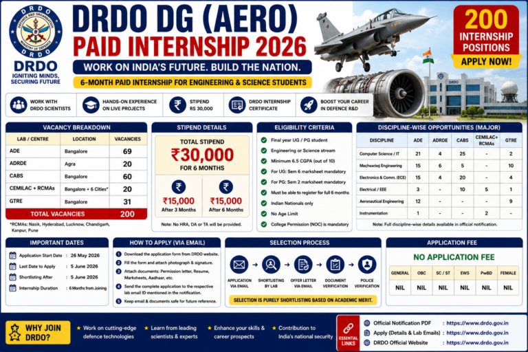 DRDO DG (Aero) Paid Internship 2026: Apply for 200 Engineering Internship Posts | Stipend Rs 30,000