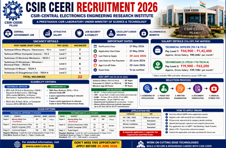 CSIR CEERI Recruitment 2026 Notification Out: Apply Online for 22 Technical Officer & Technician Posts | Salary Up to ₹1,42,400