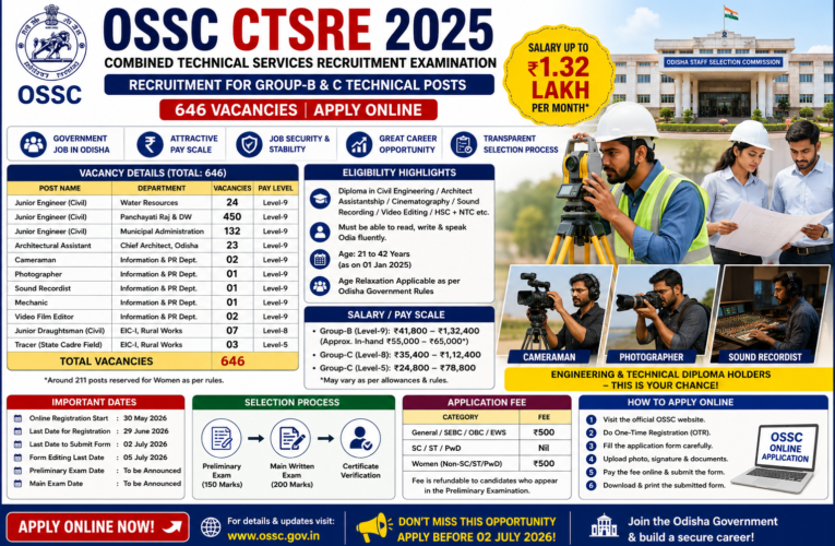 OSSC CTSRE 2025 Recruitment 2026: Apply Online for 646 Junior Engineer & Technical Posts | Salary Up to Rs 1.32 Lakh