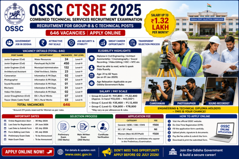 OSSC CTSRE 2025 Recruitment 2026: Apply Online for 646 Junior Engineer & Technical Posts | Salary Up to Rs 1.32 Lakh
