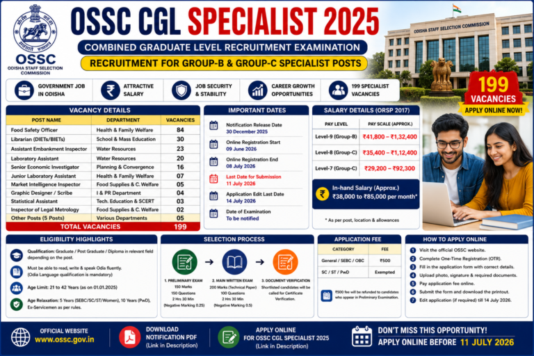 OSSC CGL Specialist 2025 Recruitment 2026: Apply Online for 199 Group-B & Group-C Specialist Posts