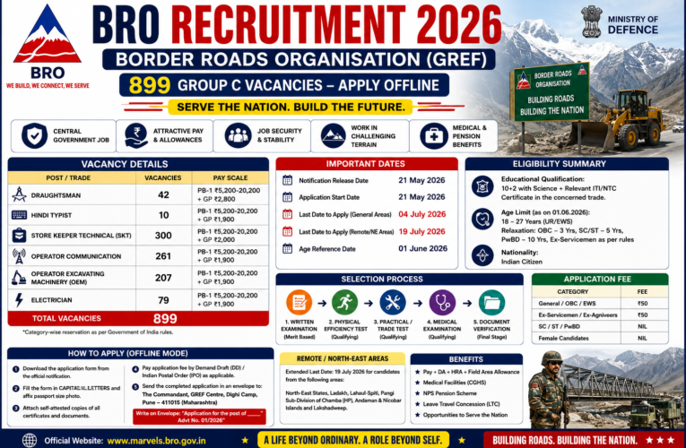 BRO Recruitment 2026: Apply Offline for 899 Group C Posts – Draughtsman, SKT, Electrician, OEM & Typist | Ministry of Defence