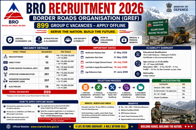 BRO Recruitment 2026: Apply Offline for 899 Group C Posts – Draughtsman, SKT, Electrician, OEM & Typist | Ministry of Defence