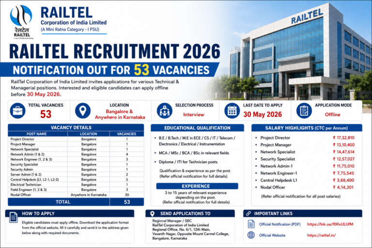 RailTel Recruitment 2026 Notification Out for 53 Vacancies | Apply Offline Before 30 May