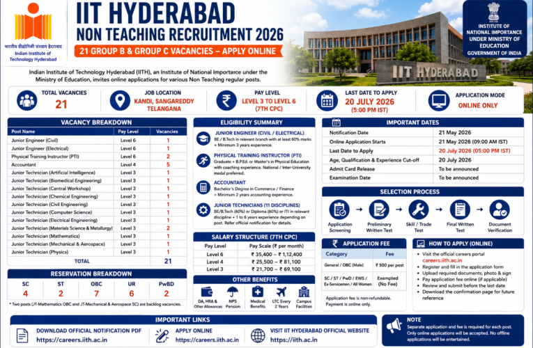 IIT Hyderabad Non Teaching Recruitment 2026: Apply Online for 21 Junior Engineer, Accountant & Technician Posts