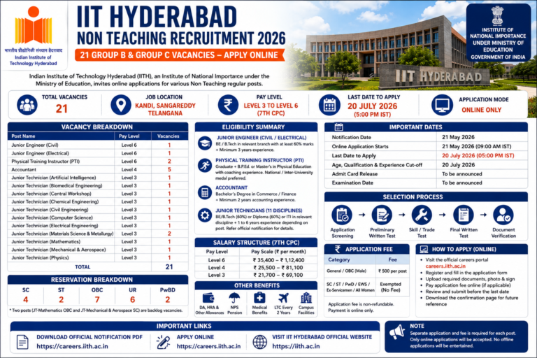 IIT Hyderabad Non Teaching Recruitment 2026: Apply Online for 21 Junior Engineer, Accountant & Technician Posts
