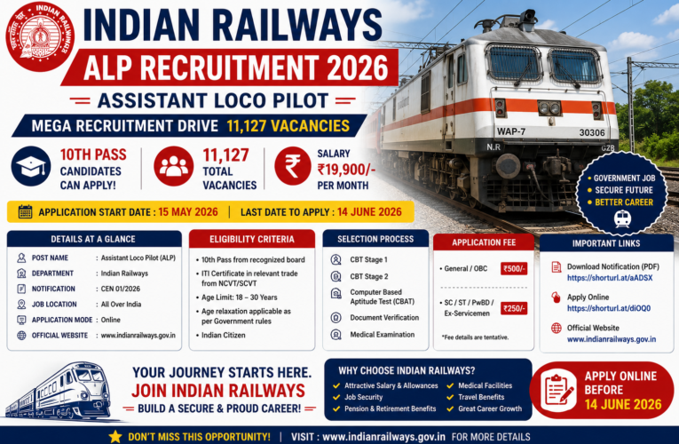 Railway ALP Recruitment 2026: Apply Online for 11,127 Assistant Loco Pilot Posts | 10th Pass Eligible