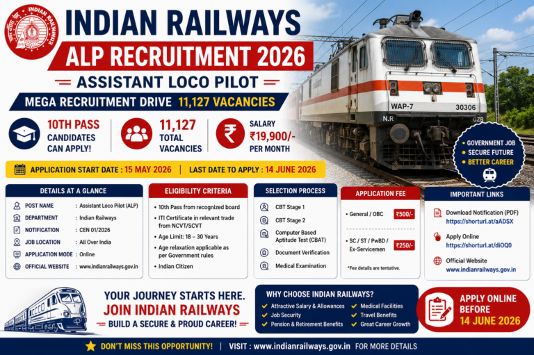 Railway ALP Recruitment 2026: Apply Online for 11,127 Assistant Loco Pilot Posts | 10th Pass Eligible