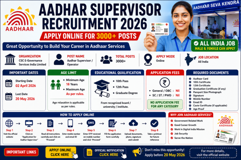 Aadhar Supervisor Recruitment 2026 Apply Online for 3000+ Operator Posts