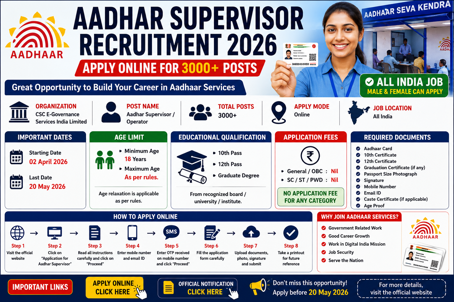 Aadhar Supervisor Recruitment 2026 Apply Online for 3000+ Operator Posts