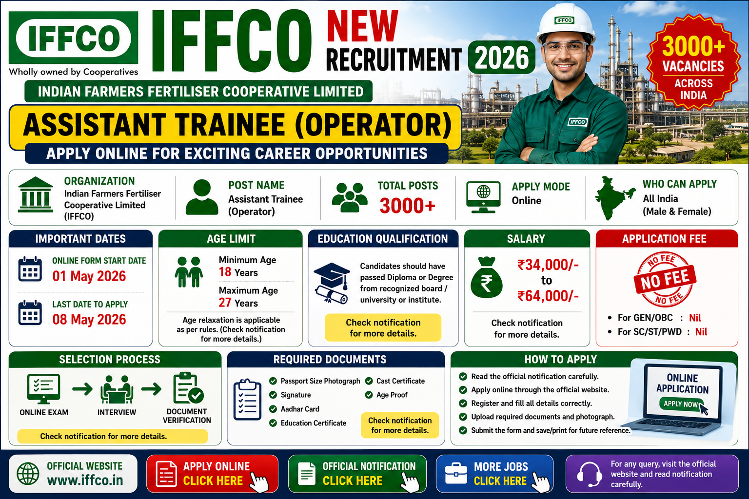 IFFCO Assistant Trainee Recruitment 2026: Apply Online for Operator Jobs Across India