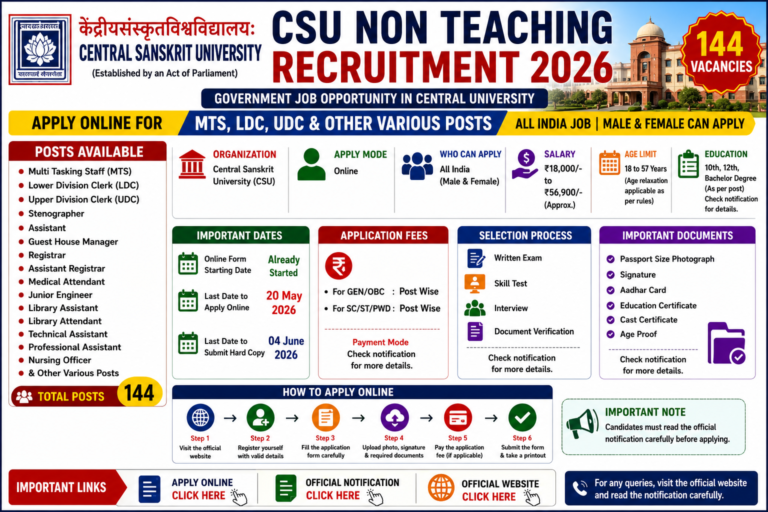 CSU 144 Non-Teaching Vacancy 2026 Apply Online for MTS, LDC, JE & Other Posts