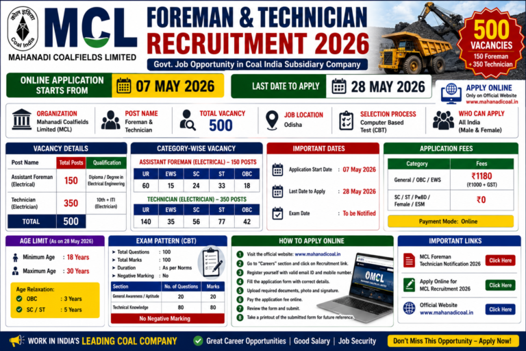 MCL Recruitment 2026 for 500 Foreman & Technician Posts – Apply Online for Electrical Vacancies in Odisha