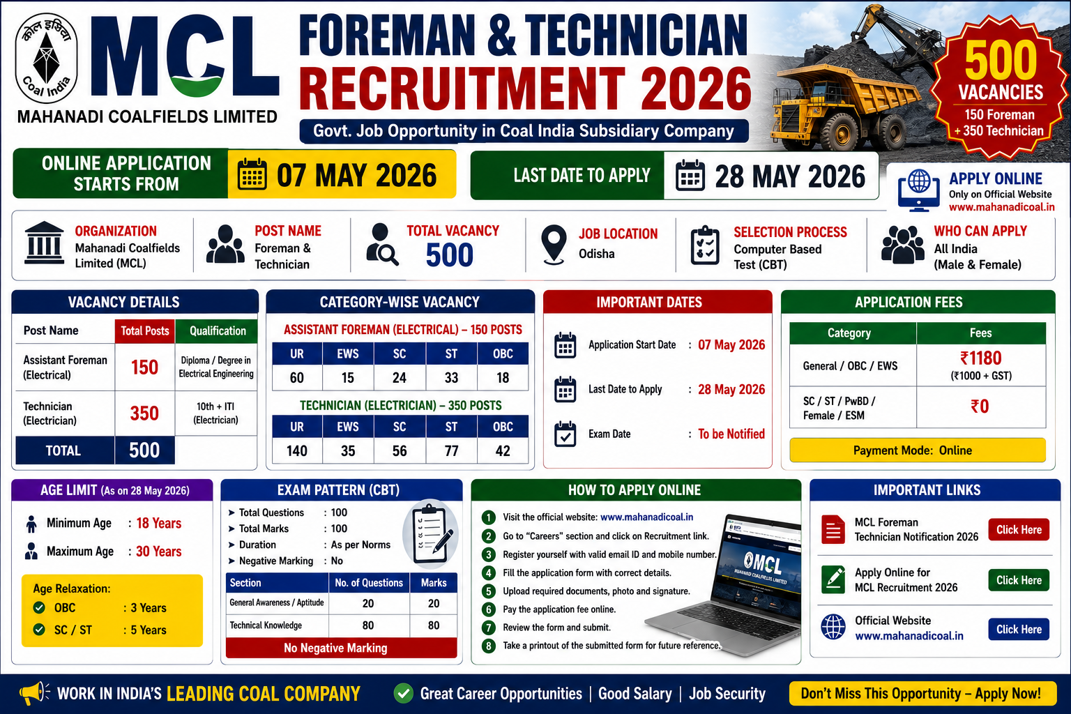 MCL Recruitment 2026 for 500 Foreman & Technician Posts – Apply Online for Electrical Vacancies in Odisha